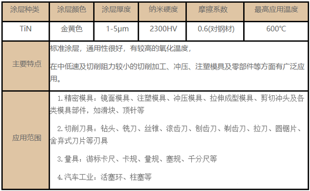 常（cháng）用的刀具塗層